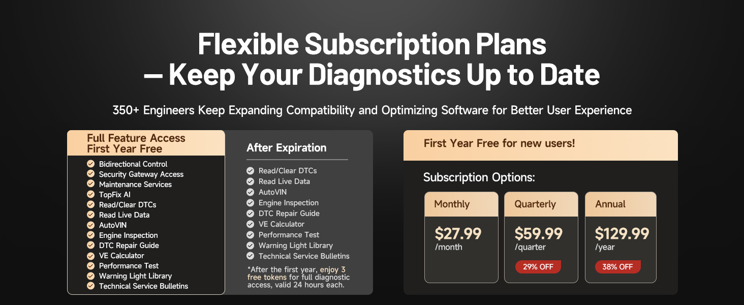 Flexible Subscription Plans — Keep Your Diagnostics Up to Date