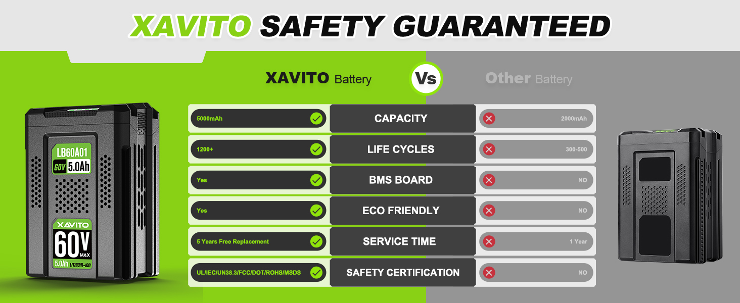 greenworks pro battery 60v