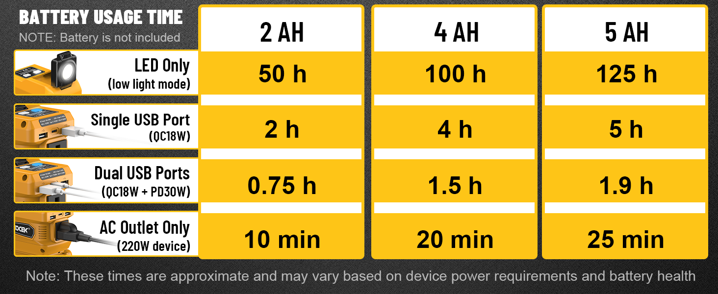 azocek dewalt power inverter
