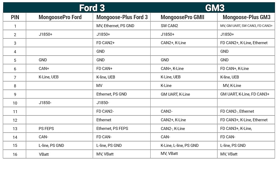 Mongoose Plus Technical Specifications