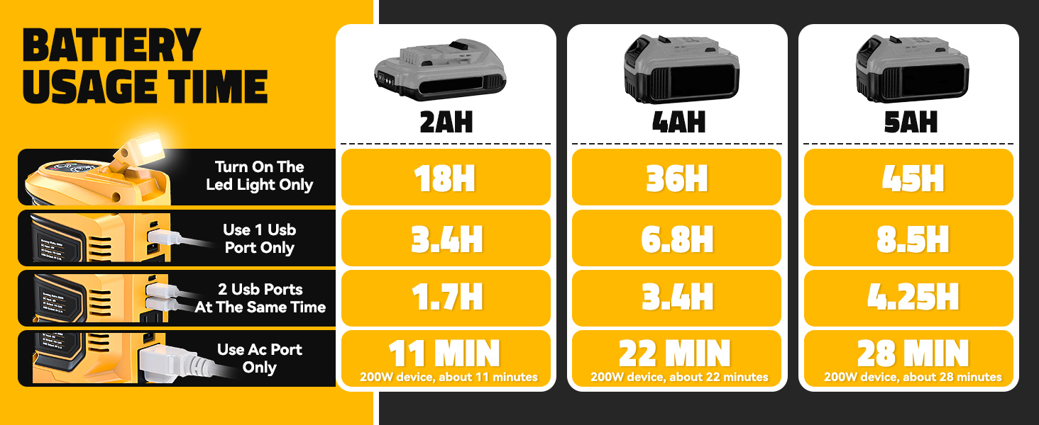 dewalt battery charger station
