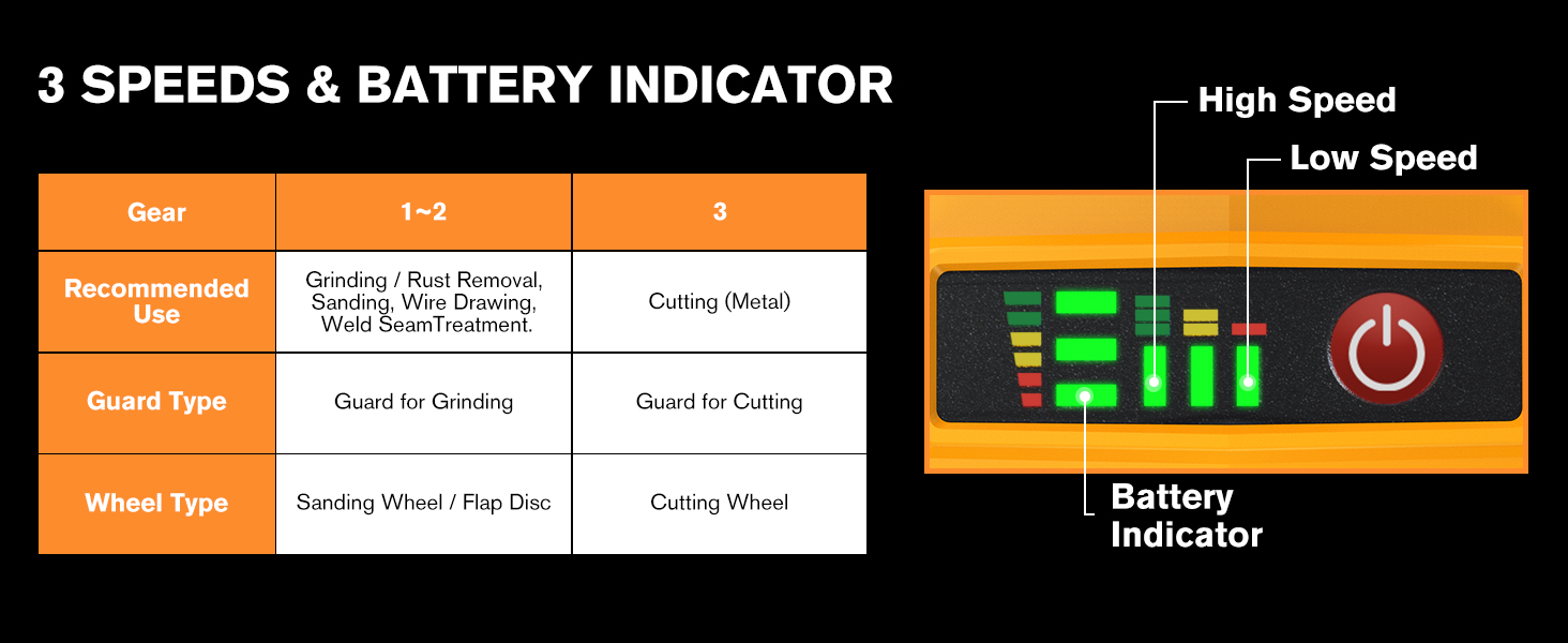 power angle grinders