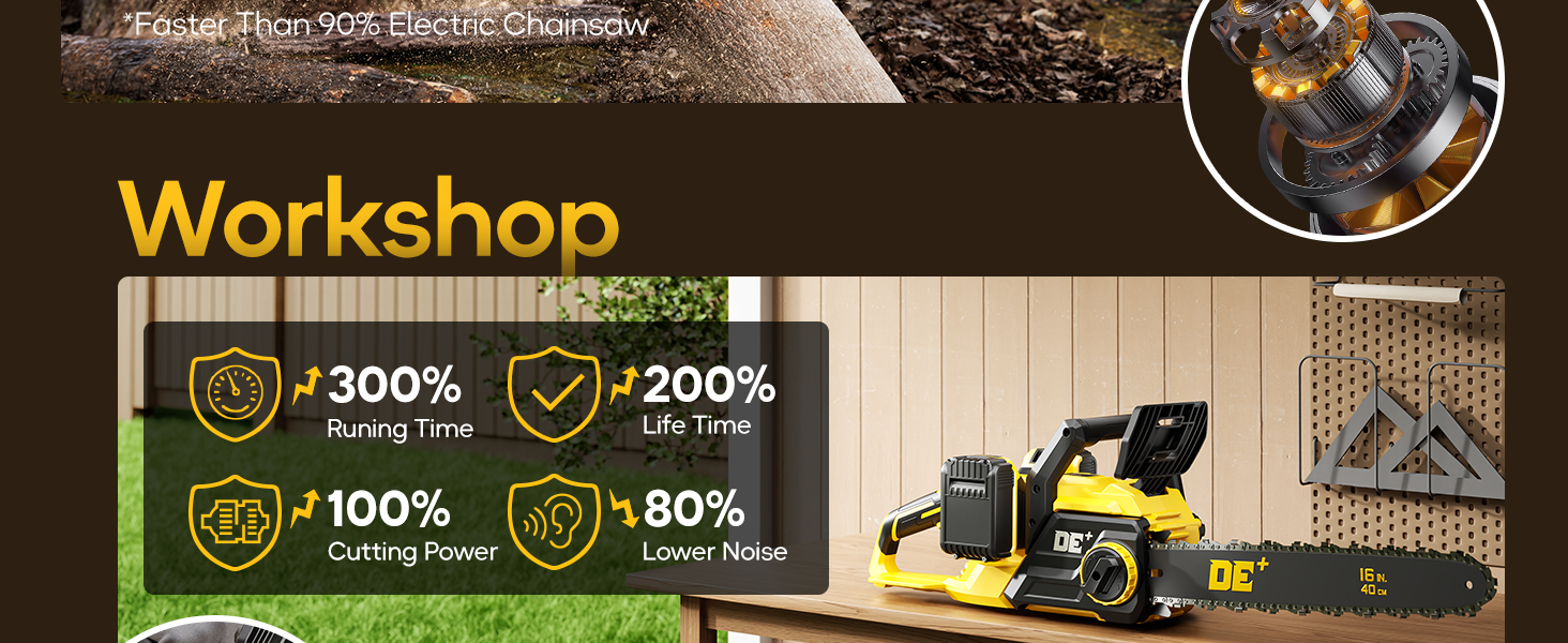 DeWalt 20V Max Battery Compatible