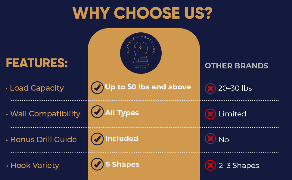 Garage Wall Hooks Features