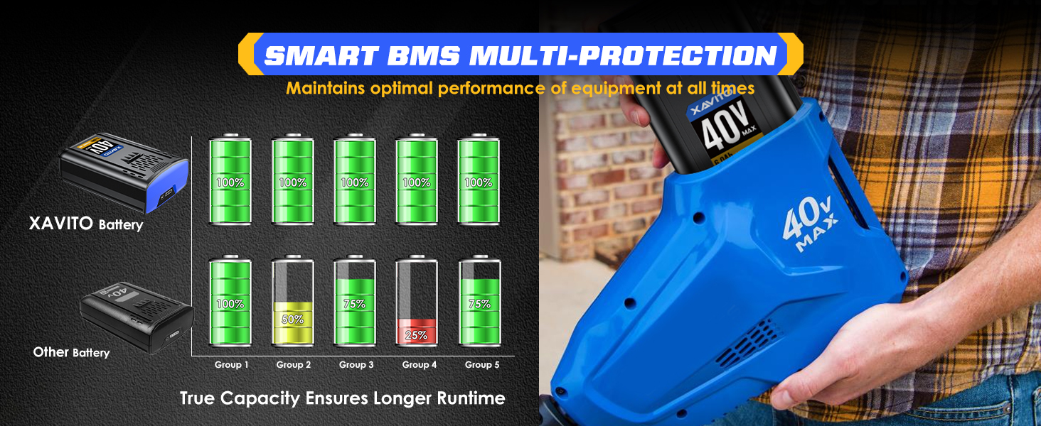 40 volt kobalt battery