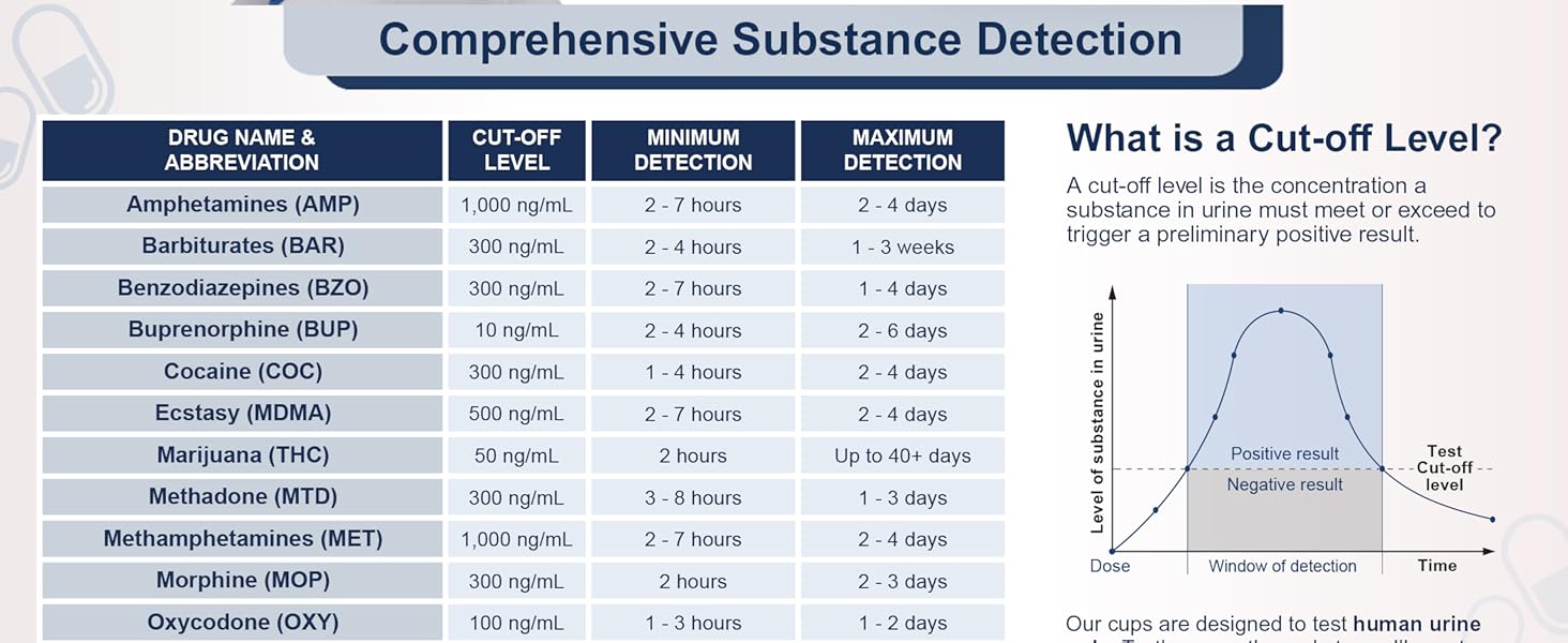 Identify Diagnostics 12 Panel Drug Test Cups Image 2