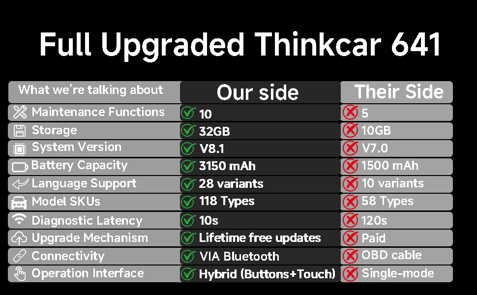 4 System Diagnostic Tool with Reset