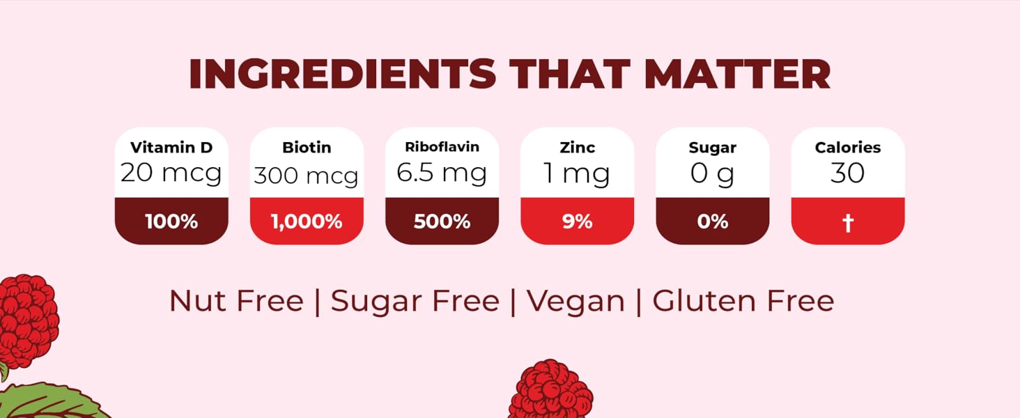 Ingredients that Matter