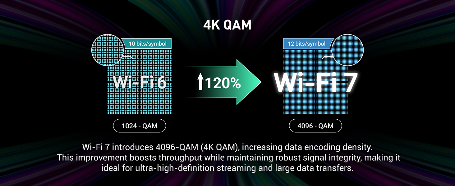 4K-QAM