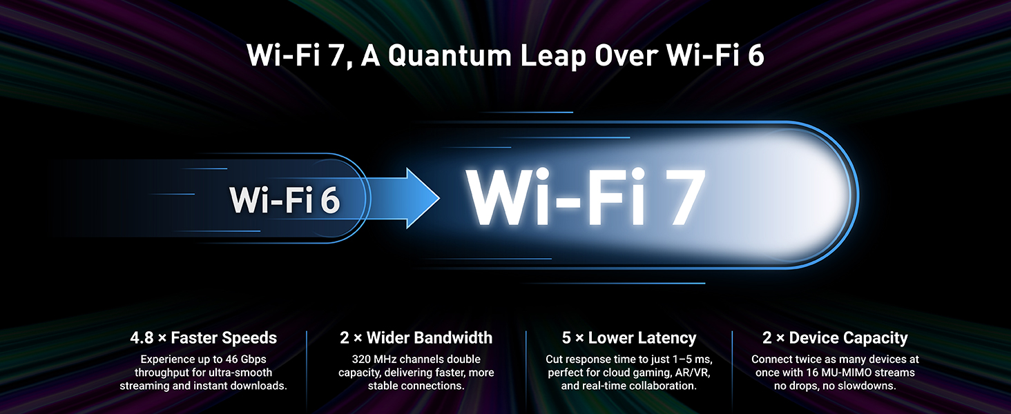 Wi-Fi 7