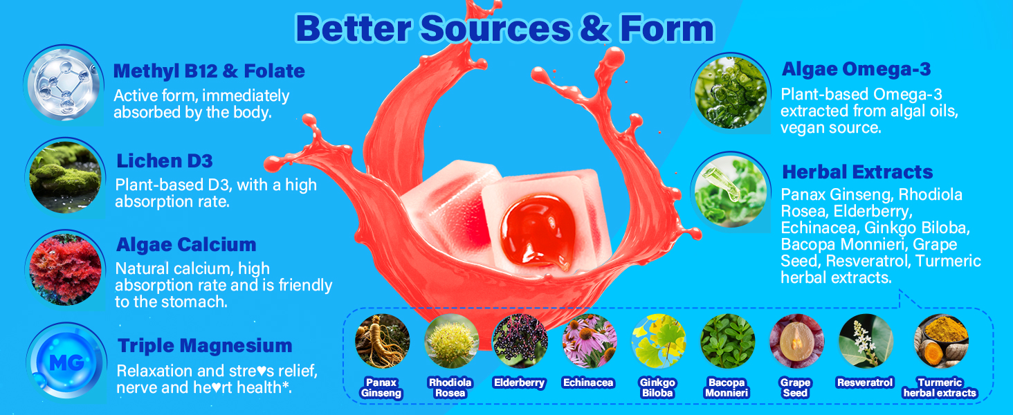 Methylated Multivitamin for Women &amp;amp; Men Gummies