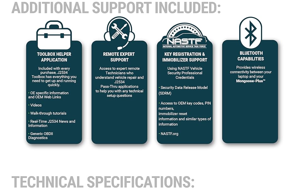 Additional Support included with Mongoose Plus