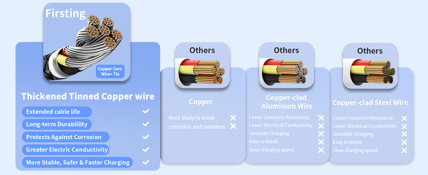 Multi Charging Cable