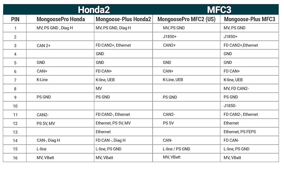 Mongoose Plus Technical Specifications