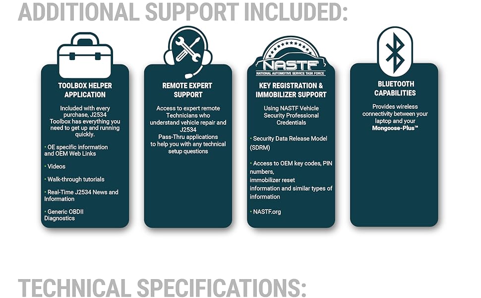 Additional Support included with Mongoose Plus