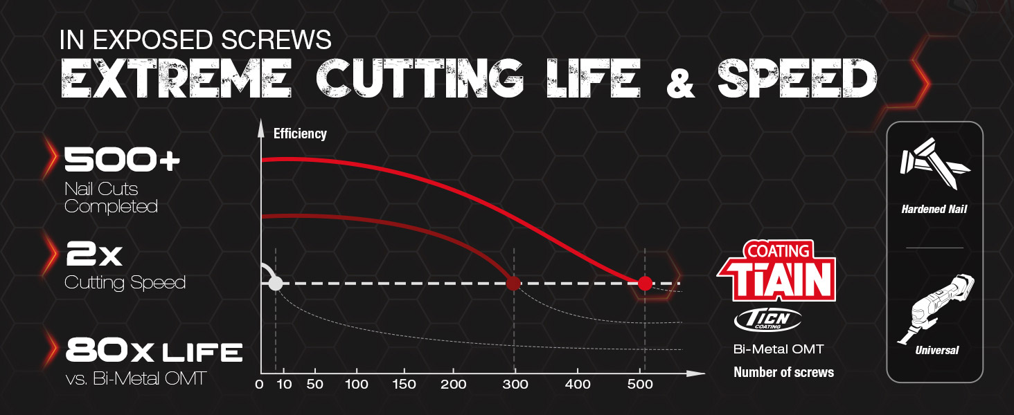 Carbide multi tool blades