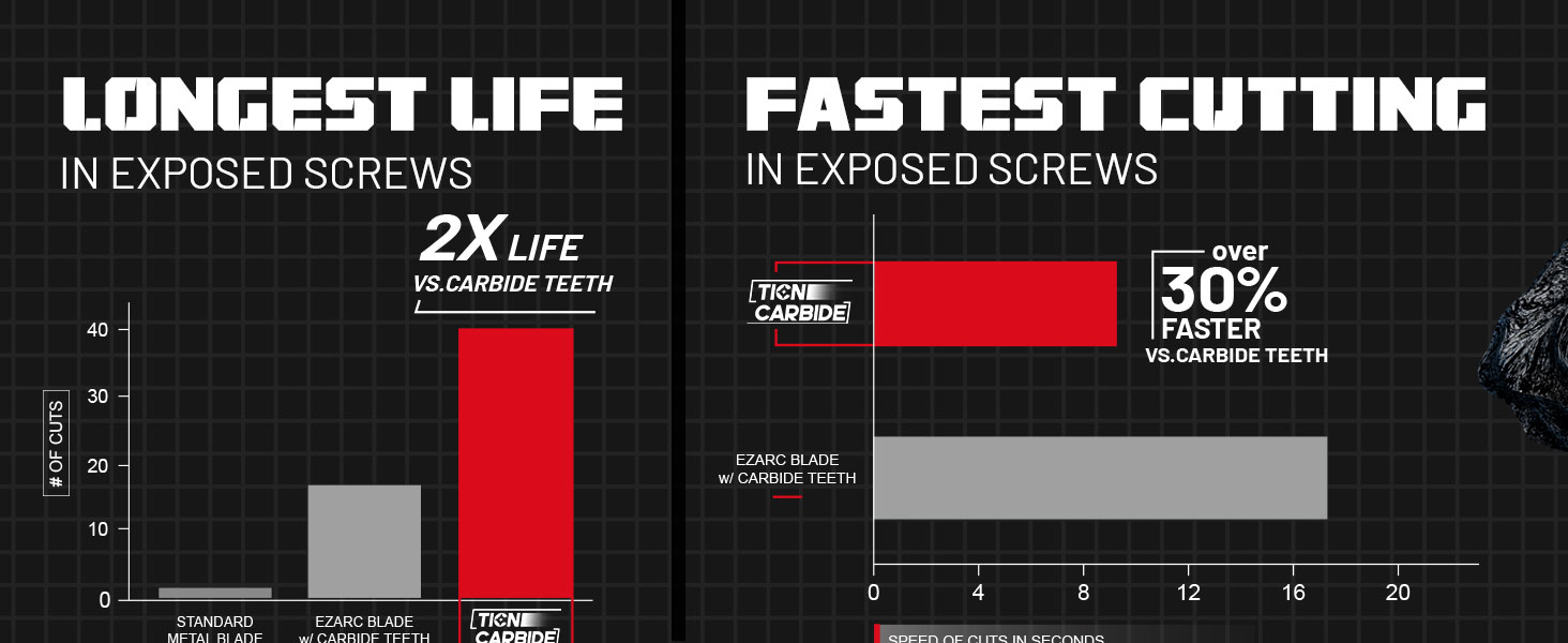 carbide oscillating blades