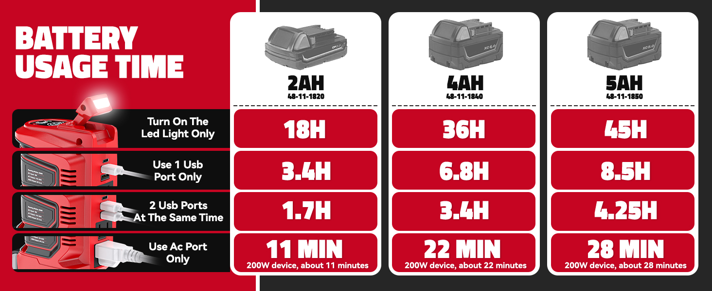 milwaukee battery adapter
