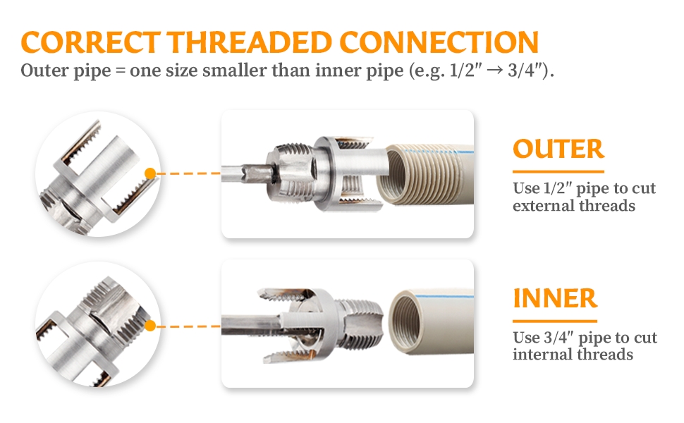 dual end pipe threading tool