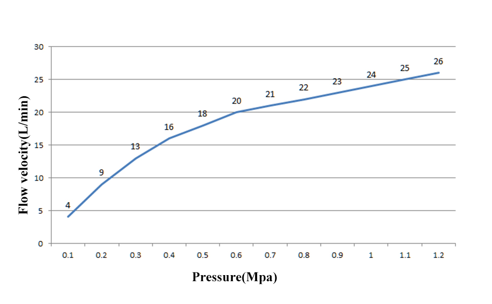 micro water turbine generator